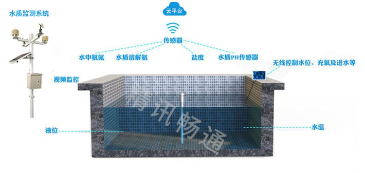 水质分析仪器