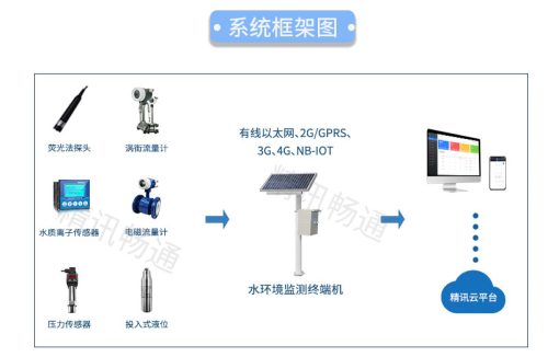 多功能水质分析仪器